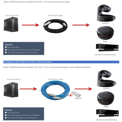 5Gbps USB Active Optical Cable for 100m Long Distance AV Signal Transmitted